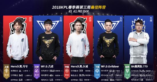 稳定的发挥 稳定的发挥